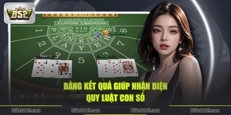 Bảng kết quả giúp nhận diện quy luật con số