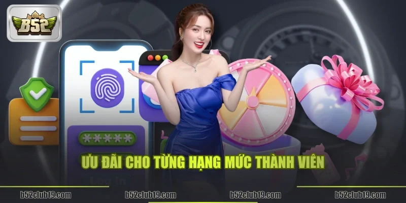 Ưu đãi cho từng hạng mức thành viên